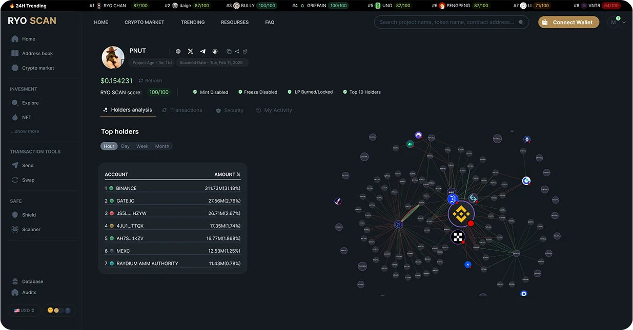 AI Portfolio Management